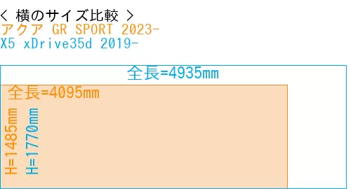 #アクア GR SPORT 2023- + X5 xDrive35d 2019-